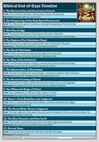 End Of Days Quick Reference Sheet - An Unworthy Christian