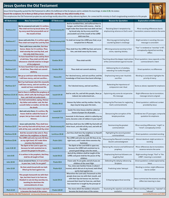 Jesus Quotes the Old Testament - Quick Reference Sheet - An Unworthy Christian