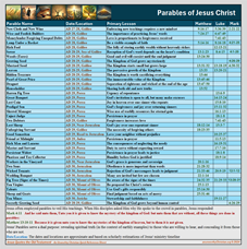 The Parables of Jesus - Quick Reference Sheet - An Unworthy Christian